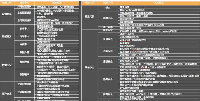 分析模型示例