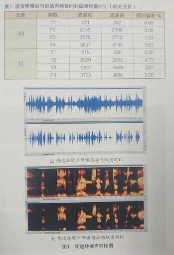 混音降噪后与说话声纯音的共振峰均值对比(部分元音)