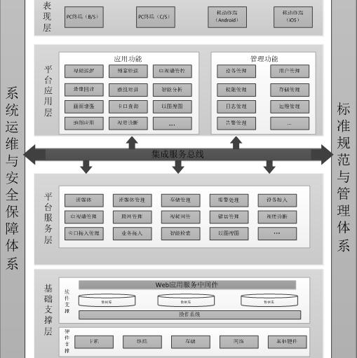 平台逻辑架构图