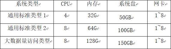 下表显示业内典型应用的配置规格