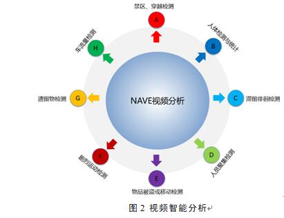 视频智能分析