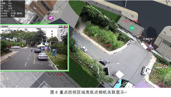 重点防控区域高低点相机关联显示