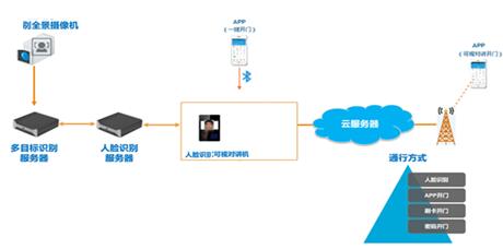 系统架构如图所示