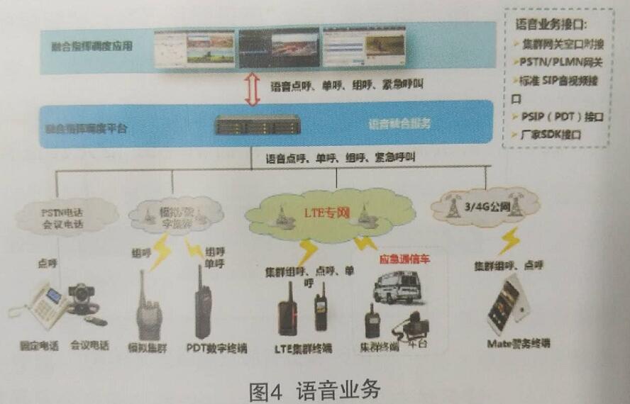 创新应用与实战成效