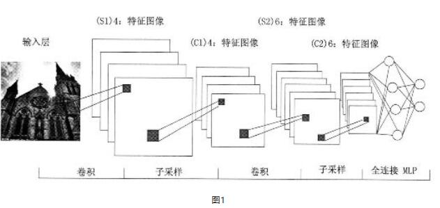 基于AI的深度认知技术在安防领域的关键技术