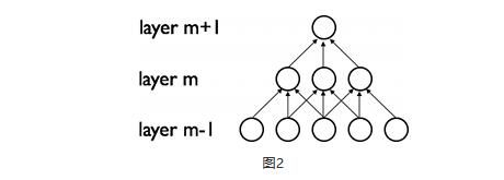 基于AI的深度认知技术在安防领域的关键技术