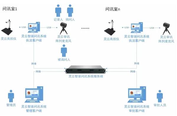 如何助力公检法智慧办案，捷通华声灵云智录“现身说法”