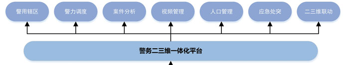 包头市警务二三维一体化平台创新案例