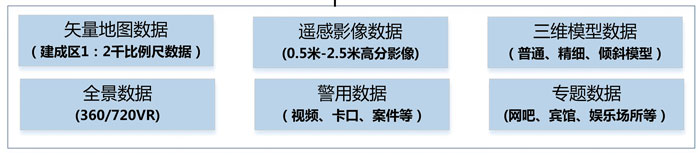 包头市警务二三维一体化平台创新案例