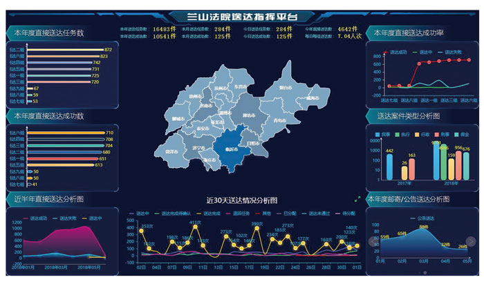 兰山法院“集约送达一体化平台”