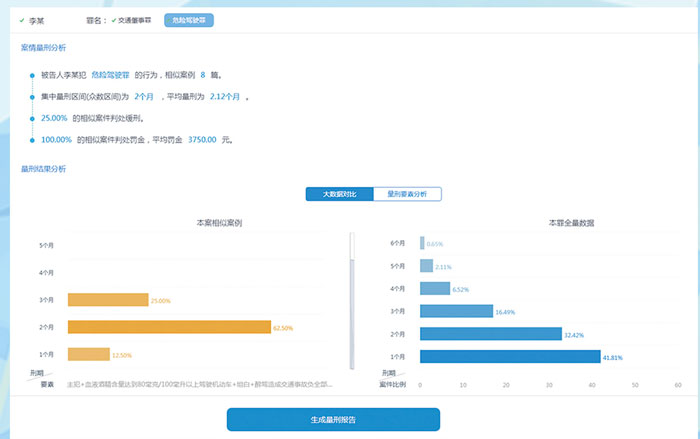 智能量刑辅助系统—广东省广州市南沙区人民检察院