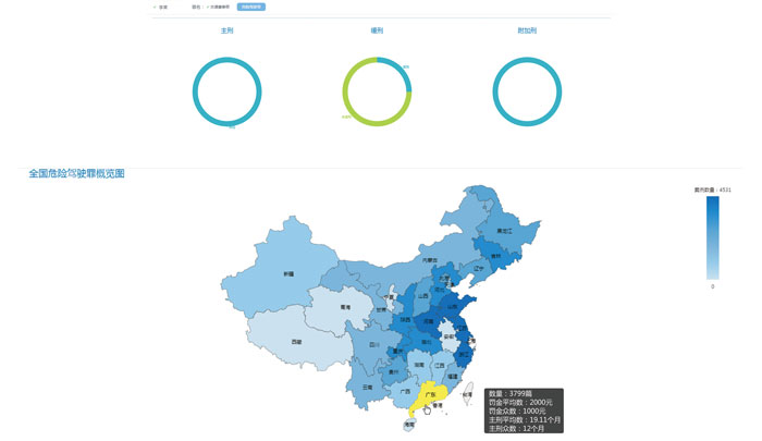 智能量刑辅助系统—广东省广州市南沙区人民检察院