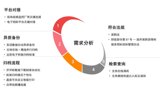 派美雅开评标监控音视频文件刻录...